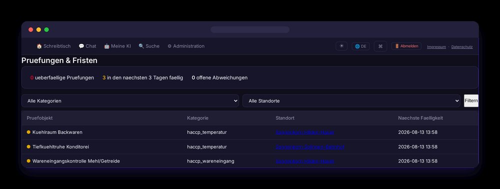 CI4U Dashboard: Pruefungen-und-Fristen-Uebersicht mit Ampel-Status je Standort